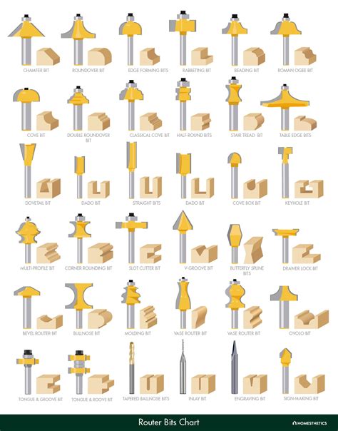 cnc bits manufacturer|cnc router bit types chart.